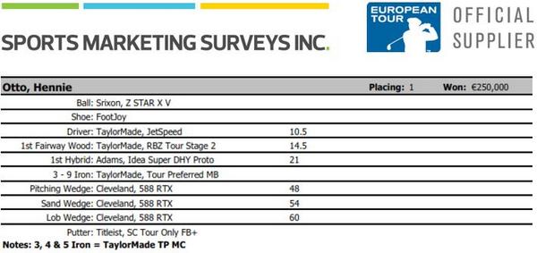 Congratulations to <a href="/EuropeanTour/">European Tour Group</a>'s latest winner, Hennie Otto. See his winning bag here.
