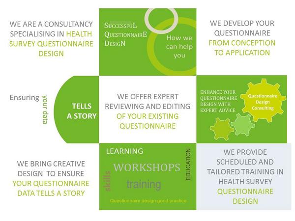 outcomesinsight's tweet image. #questionnairedesign Take a look at out new flyer #healthsurveysolutions