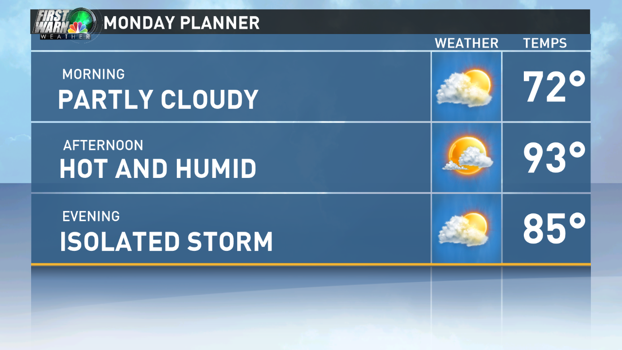 NBC Charlotte (wcnc) on Twitter