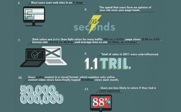 inspiredmag's tweet image. 12 fascinating web design statistics - inspiredm.com/web-design-sta…