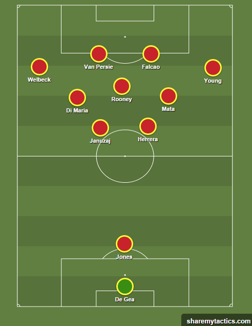 FutballTweets's tweet image. How Man United could line up with the signing of Radamel Falcao...
