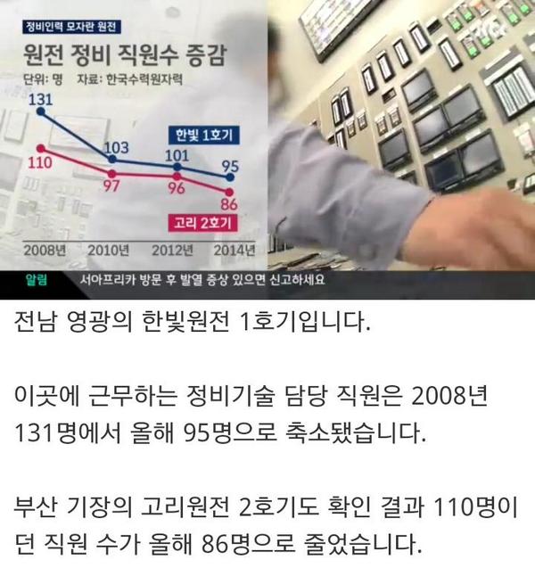 낡고 노후된 원전이 위험합니다. 이 시설을 관리하는 정비인력도 크게 모자라고 그나마 경험이 부족한 미숙한 인력인 것으로 드러났습니다. 정부의 안전불감증이 무서워집니다
m.media.daum.net/m/media/tv/new…