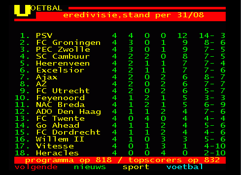 Holland Stats tweet media