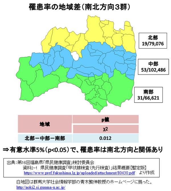 『第16回福島県「県民健康調査」地域差について』東京GIGOさんのツイートまとめ (3ページ目) Togetter