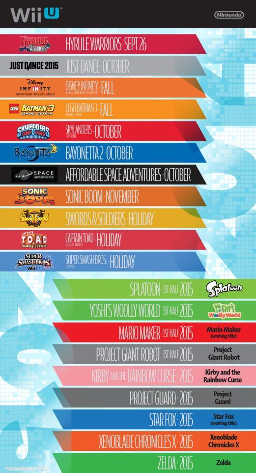ontwikkelen advies herberg Nintendo of America on Twitter: "#HyruleWarriors kicks off a steady stream  of new #WiiU games through 2015. What game are you most excited about?  http://t.co/ZiFxxp2NI9" / Twitter
