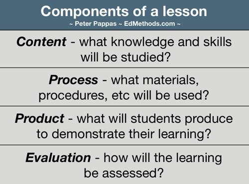 OregonCSS's tweet photo. Design for student choice - Tonight’s lesson #EdMethods #sschat #edteach #ntchat #upmat http://t.co/620lMGl6M5 http://t.co/ViMebPxoqS