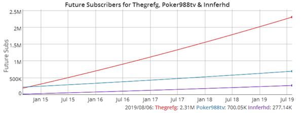 iNnFeR_HD's tweet photo. #FutureSubs @PokeR988HD @TheGrefgYT y @iNnFeR_HD http://t.co/gyhy6l6AKL