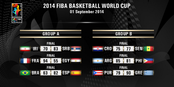 FIBA tweet picture