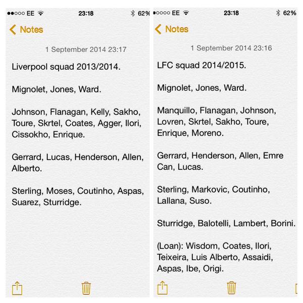 JoeMusker_'s tweet photo. The Liverpool squad from last season, and now this seasons squad. What a difference a year makes. http://t.co/1Ygd7kOtMK