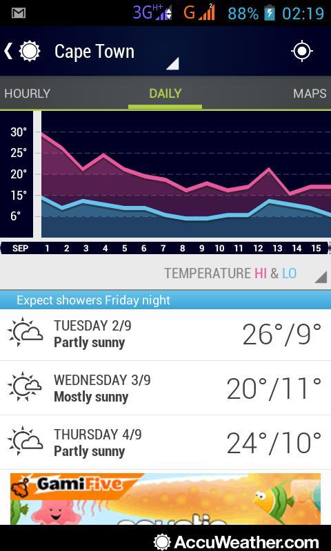 africanfiesta's tweet photo. http://t.co/vdLR8f79S5 says #CapeSpring is upon us...24deg C forecast for Thurs! #BeachTimesAwait! http://t.co/gh3mN96COu