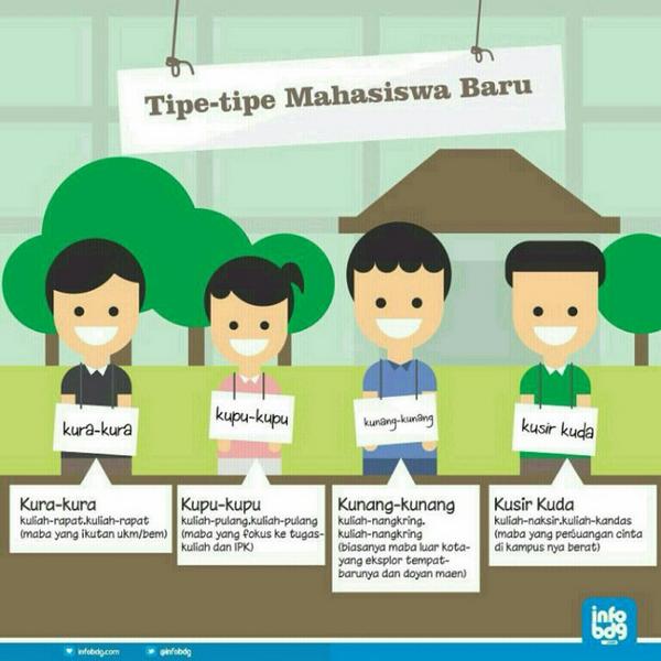 MahasiswaAPP12's tweet photo. Kamu yang mana? http://t.co/oE8UK4Edhk