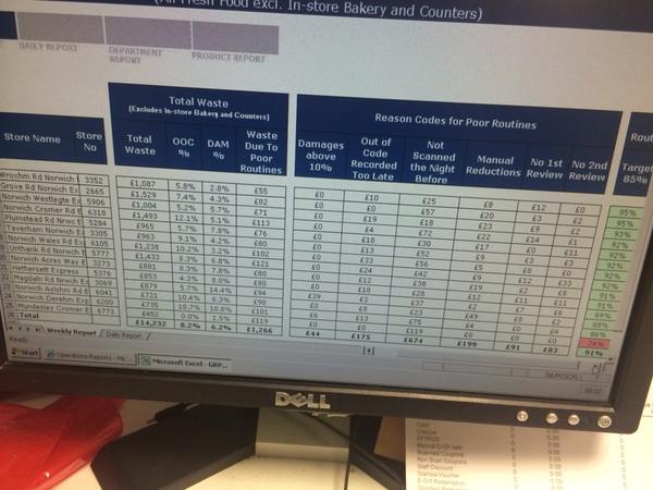 Top of grp 80 for BWR at 95%! YTD 93%! #teamwroxham! Well done! <a href="/StephenHobbs17/">Stephen Hobbs</a> <a href="/hmpilling/">Hannah Barnes</a> <a href="/steveyeu/">Steven Rose</a>👍👏😄