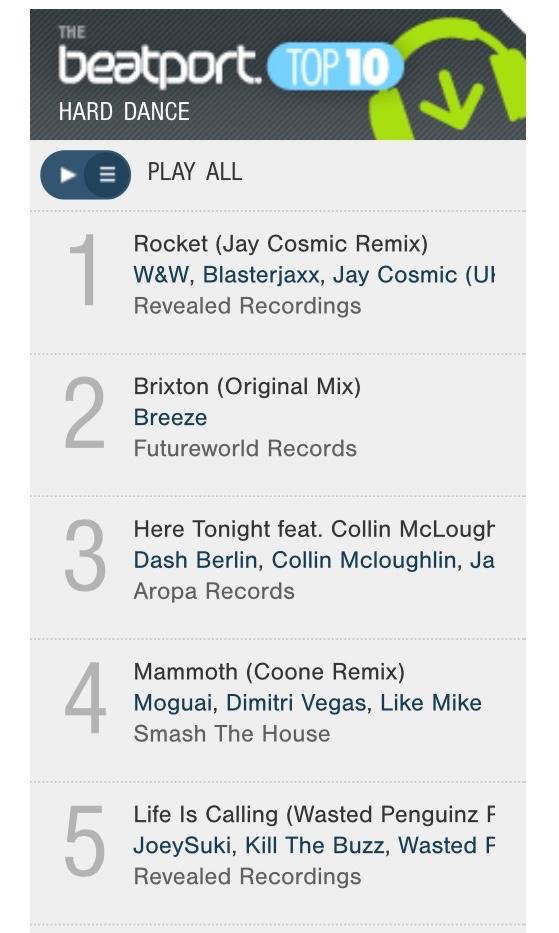 markbreezeuk's tweet image. Up to number 2 in Hard Dance chart ;) very unexpected ;) thanks !!! ;) #beatport