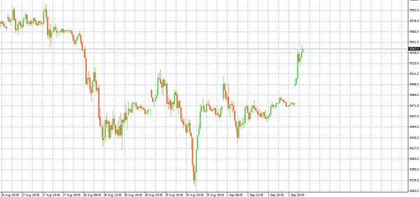tradebites's tweet photo. #DAX mit interessantem Eröffnungsgap. Markt ist aber deutlich schwächer als die US-Pendants! http://t.co/ETiyKvxGDK