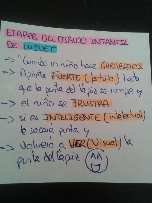 Compartir más de 64 etapas del dibujo luquet última camera.edu.vn Compartir más de 64 etapas del dibujo luquet última camera.edu.vn