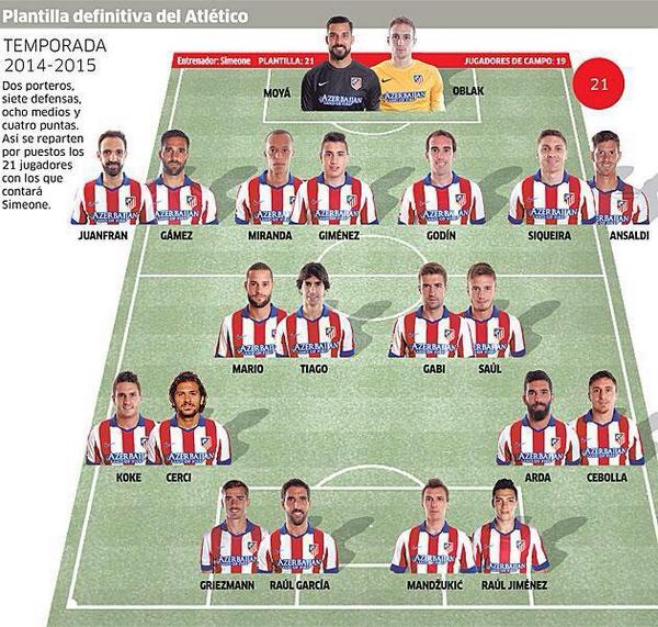 Atleti_ef's tweet photo. Así queda nuestra plantilla: http://t.co/BaWFzFVTGH