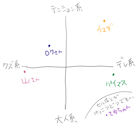 @tori_0508 @kabehazama @yura8391 @moffumofu_mhm こうだな。 