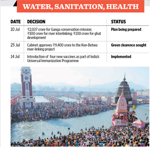 bbgarg7's tweet photo. #100DaysOfModiSarkar #100DaysofPMNaMo #100AccheDin 
Water, Sanitation, Health
. http://t.co/TQiDChWPph