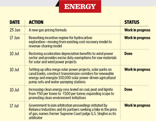 bbgarg7's tweet photo. #100DaysOfModiSarkar #100DaysofPMNaMo #100AccheDin
Energy
. http://t.co/Fp6RwaJcfL