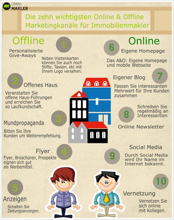 Diese #Marketingstrategien sollten Sie nicht vernachlässigen: Ob #Online oder #Offline. Einfach &amp; unkompliziert!