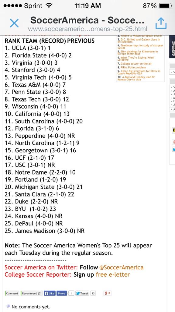 ashleyherndon19's tweet photo. Top 25!! @JMUWSoccer  #fwws http://t.co/fRkbC1fICn