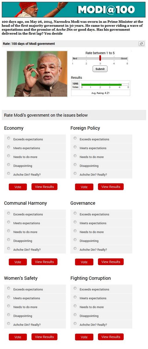 #100Days of #ModiSarkar: How Would You Rate the Government? Vote Here: bit.ly/Z5Dslj