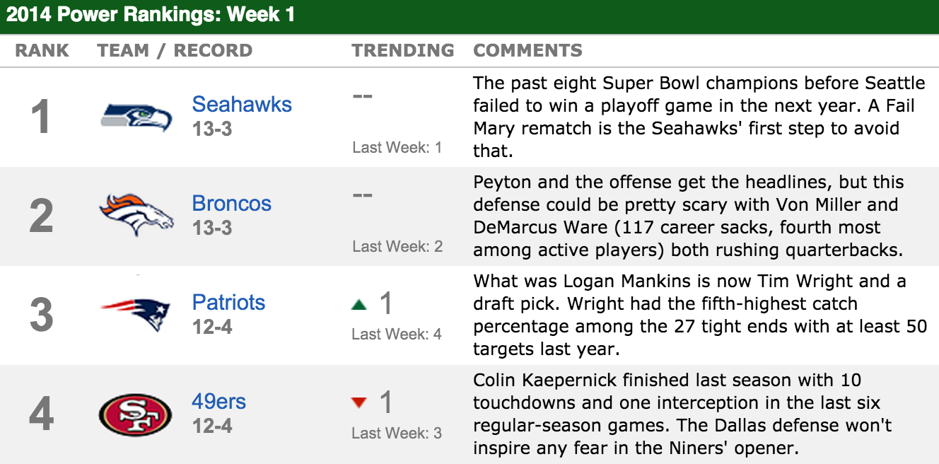 NFL on ESPN on X