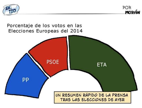 Quéjate gráficamente de nuestros políticos - Página 3 BwjMXSfIEAAUVEa