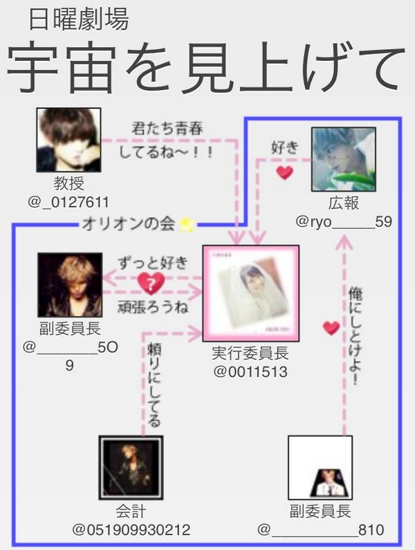 0011513's tweet photo. .

朝からこんな事してみたの 。
ずっと 涼介が好きなんだって 、笑

でも 涼介は ” ？ ” って 何処の
複雑関係ですかっ  ！

わんわん はやっぱり 見守るのね 

. http://t.co/txRAUMX3UY