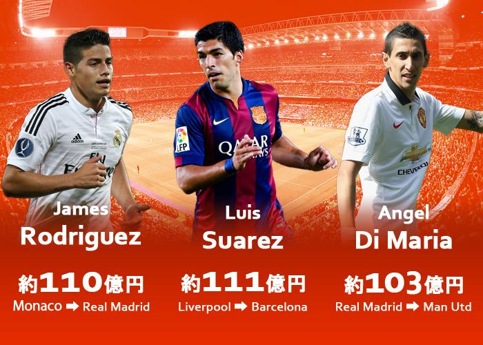 サッカーキング ランキング スアレス ハメス ディ マリアが100億円超 今夏移籍金ランクベスト30 Http T Co 2xcip4tykm 今夏の欧州主要リーグ移籍市場が終了 移籍金上位30選手のランキングです Http T Co 3dhxvlmkvd Twitter