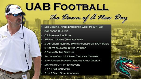 It's the Dawn of A New Day for <a href="/UAB_Football/">@UAB_Football</a> . Each week poses a new challenge, all we can do is keep working!