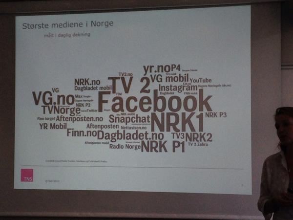 Lenyoloi_Line's tweet photo. Facebook har gått forbi NRK1 som største mediet i Norge (!) #tnsgallup @TNSGallupNorway http://t.co/YEue0yyYlS