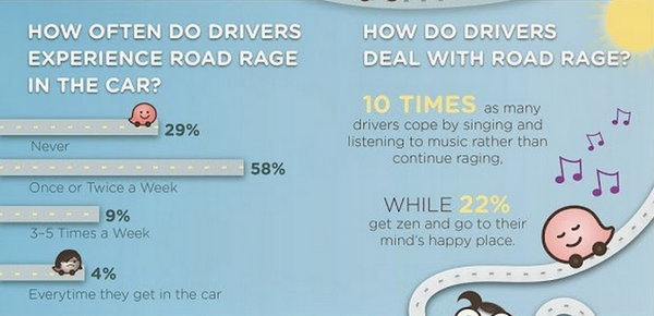 DrivingCurve's tweet photo. How do you deal with road rage? http://t.co/gBNNGyylRg
