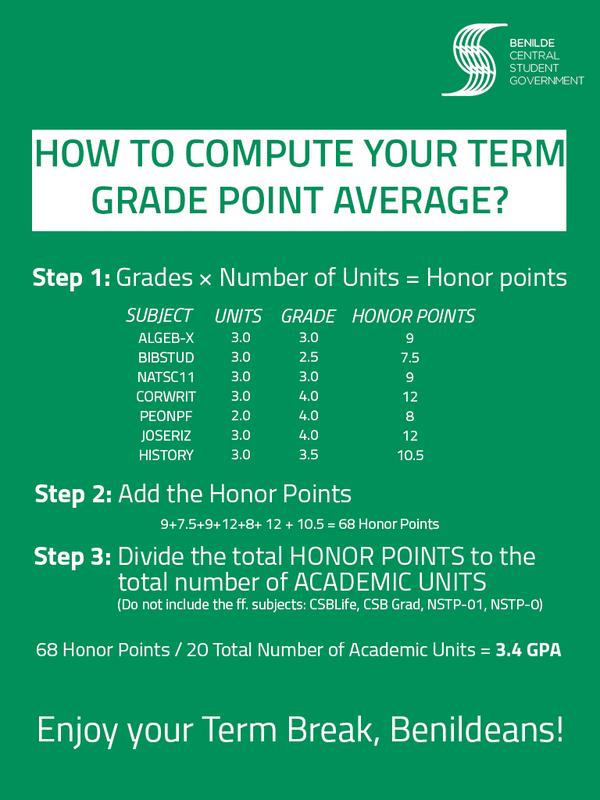 benildecsg's tweet photo. How To Compute Your Term Grade Point Average (GPA)? http://t.co/YhflucG3qN