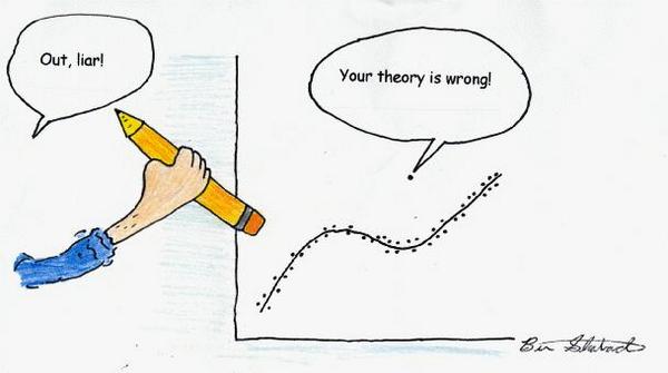 lucpappalard's tweet image. Out, liar !!!! @Gabriellilor #baddatascience