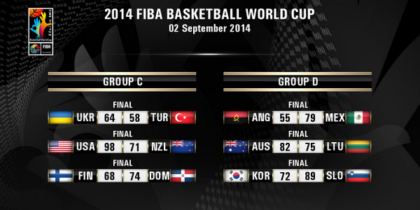 @marcmagro Here are the latest #Spain2014 scores!