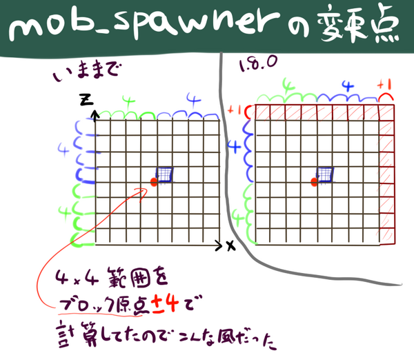 25 マイクラ スポナー 範囲 Minecraftの画像だけ