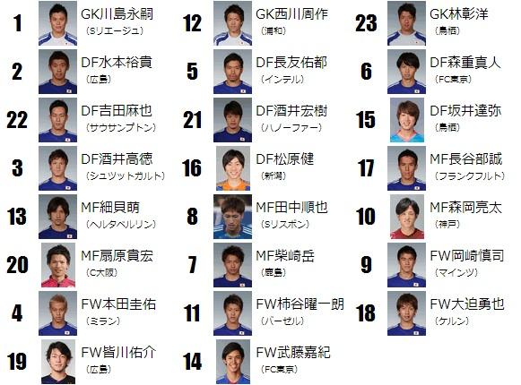 画像をダウンロード サッカー 背番号 16 意味 ただのサッカー画像