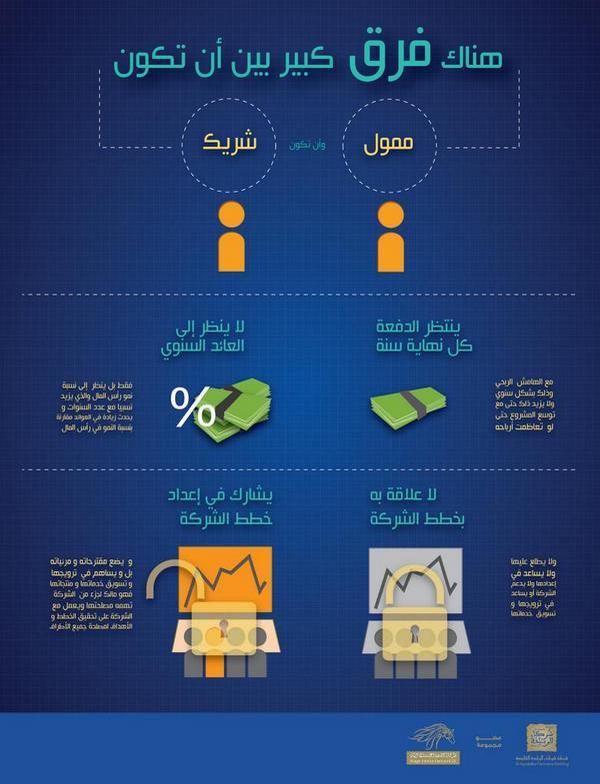 الشريك والممول والفرق بينهما ....