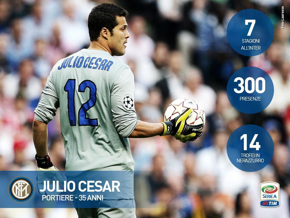 Happy 35th birthday Julio César. 
7 seasons at 300 appearances, 14 trophies.  