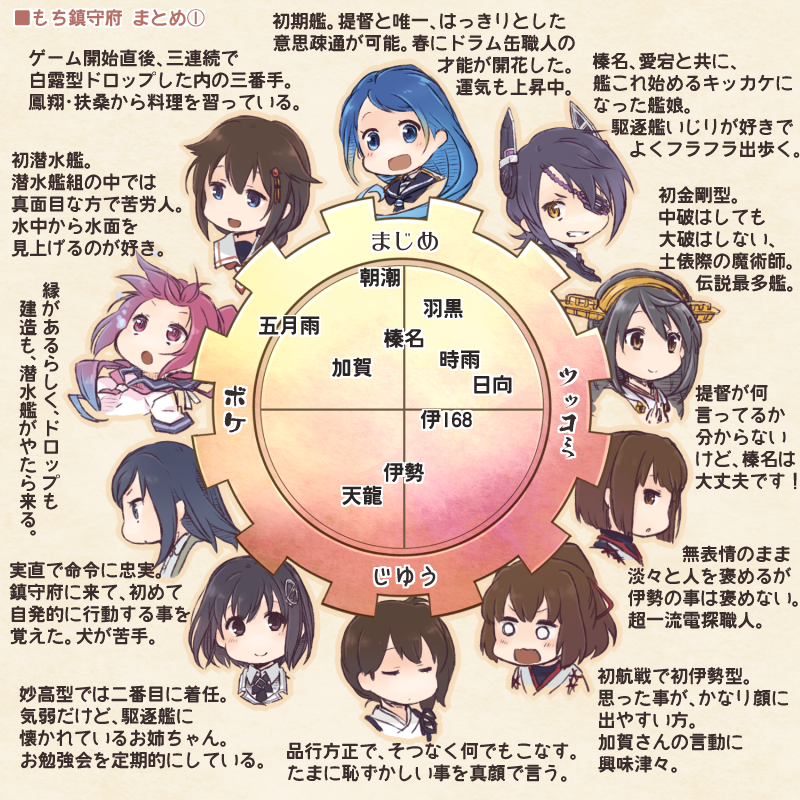 Twitter 上的 艦これ画像速報 艦これ画像 伊勢 日向 加賀 榛名 天龍 イラスト 艦これ Http T Co Qg6ojnwr4o Http T Co 7rmhhbiyyt Twitter