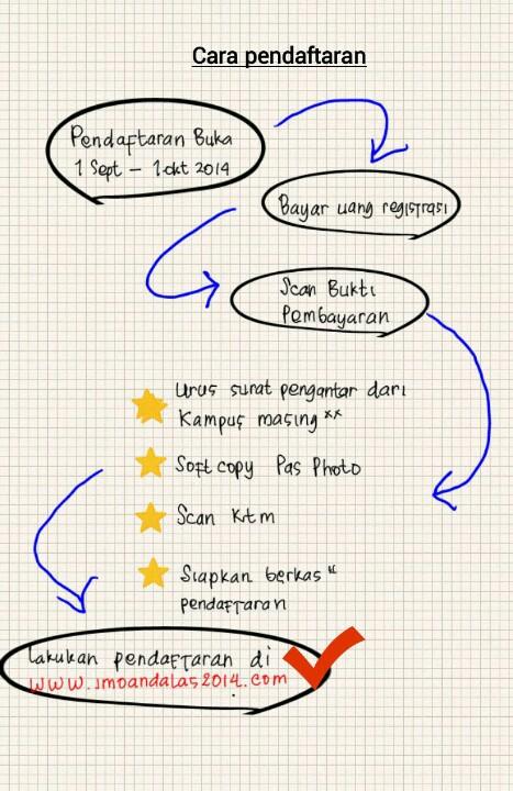 alur pendaftaran IMO 2014, untuk lebih jelas cek imoandalas2014.com <a href="/bemkmfkunand/">BEM KM FK UNAND</a> <a href="/ISMKI_Indonesia/">Indonesian Medical Student</a>