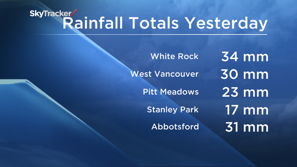 JKuling's tweet image. @cp_payette maybe it does occasionally rain more in white rock.