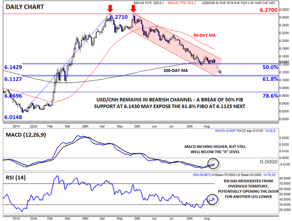 TradeFXChina's tweet photo. “@TradeFXChina@USD_CNH :MWellerFX: #USDCNH: Bulls N Bears Battle By Fibonacci Barrier http://t.co/7IoZ14KJNG Chart: http://t.co/0hYnNckiKN”