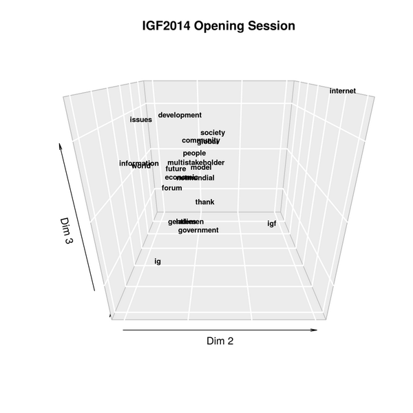usuariosdigital's tweet photo. "@GSMilovanovic: Semantic Map: 21 most frequently used words and phrases of the #IGF2014 Opening Session... http://t.co/NNiWiNWxfA"