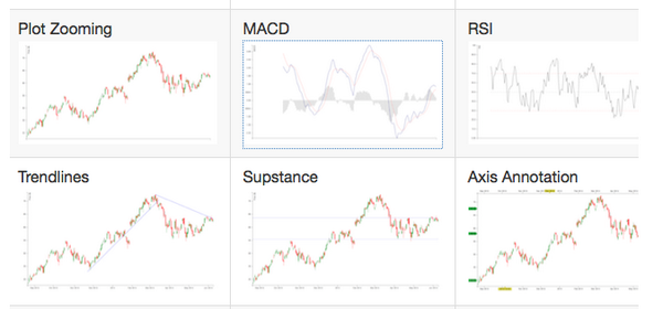 Interactive Financial Charts