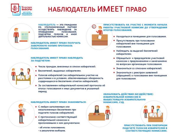 MyMoscow2014's tweet photo. Наблюдатель имеет право... http://t.co/xQr5p1LnzO