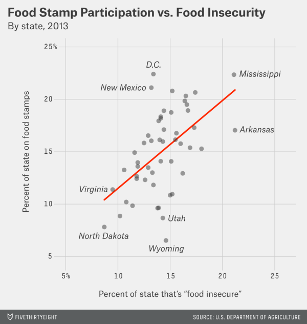 https://twitter.com/FiveThirtyEight/status/507238959353954304