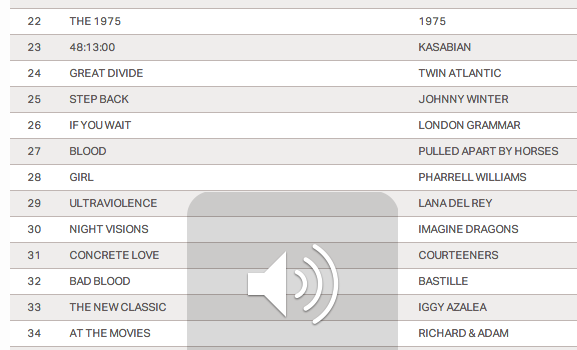 jamadrianbrown's tweet photo. 'Blood' went in at 27 in the mid-week charts :) :) Help us stay in and buy our album you babez http://t.co/0T8EdbSPrM http://t.co/YKbgF4o7B3