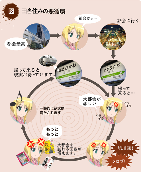 悪循環のtwitterイラスト検索結果 古い順
